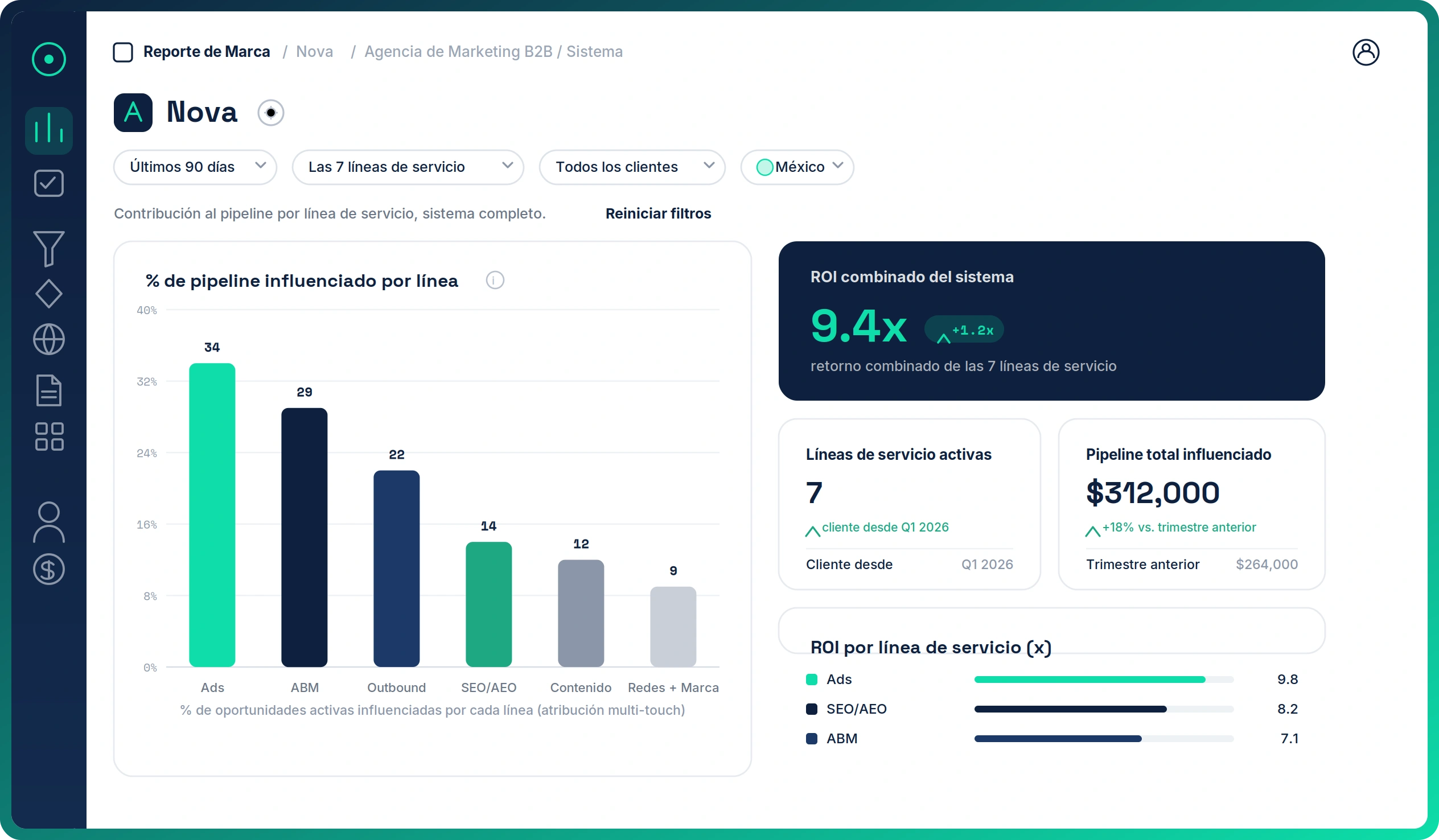 tadah-agenciab2b-a-roi-sistema