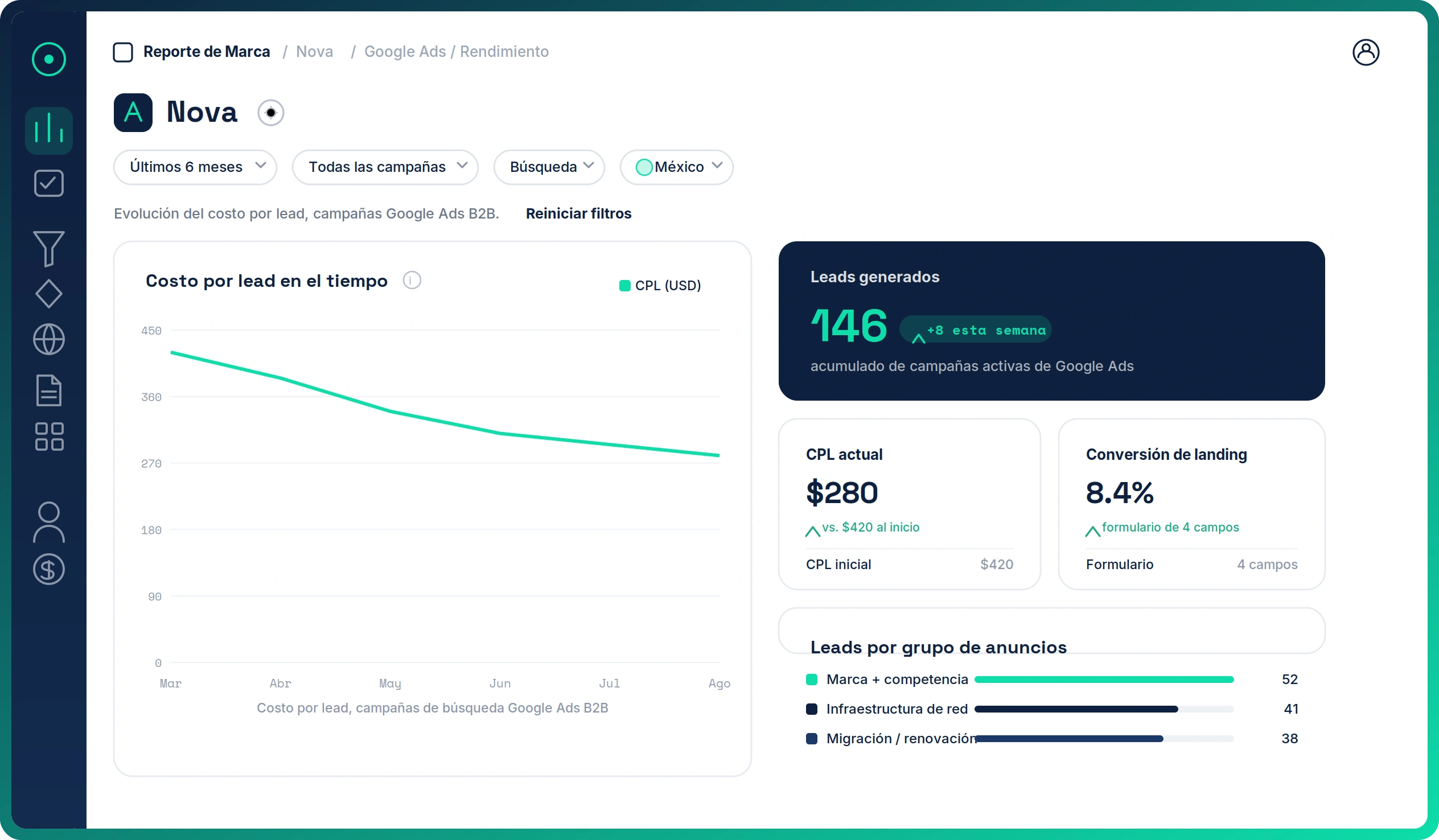 Agencia Marketing Digital México SEM Google Ads Adwords