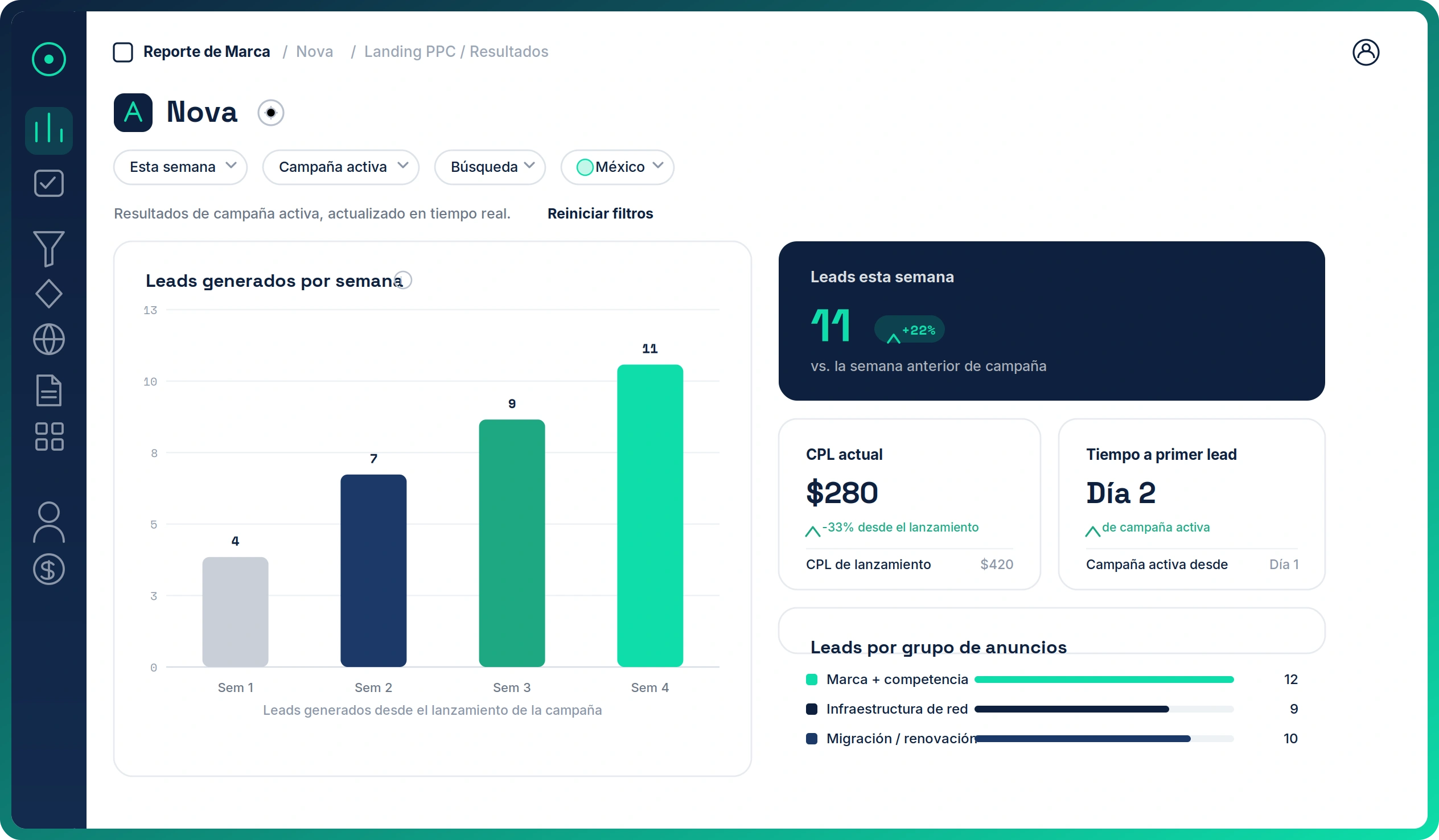 tadah-ppc-a-resultados