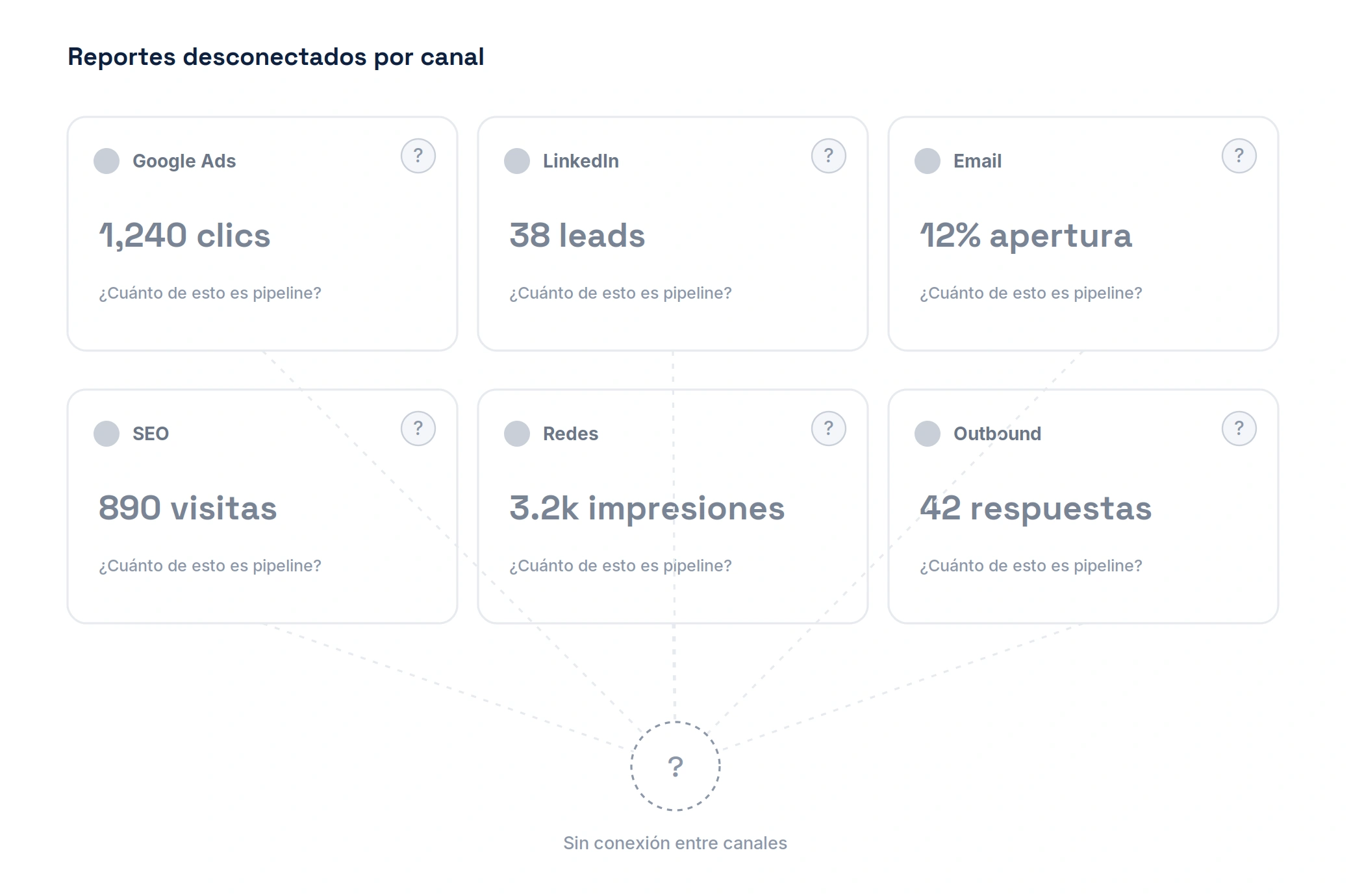 tadah-shared-situacion