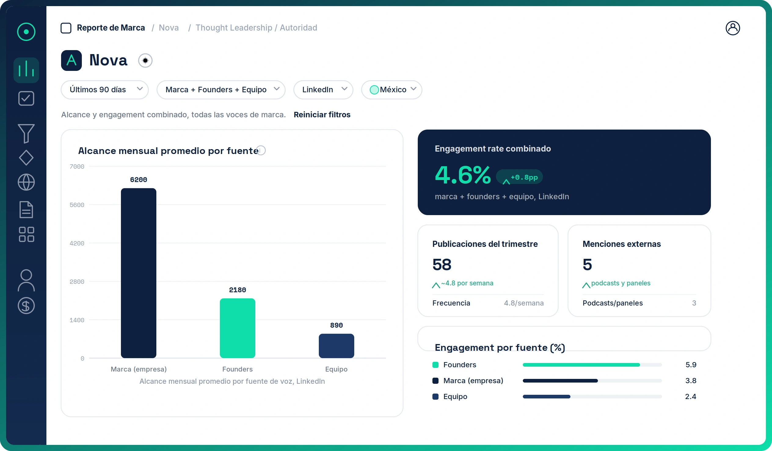 tadah-thoughtleadership-a-autoridad